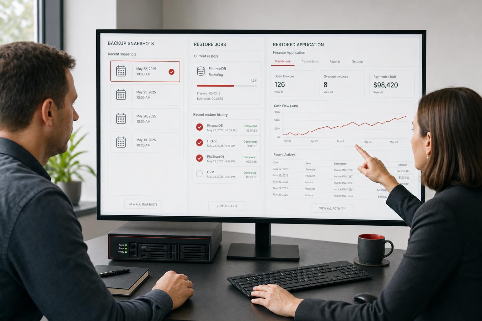 Two colleagues review backup snapshots, restore jobs, and a restored finance application on a monitor, with a backup appliance on the desk.